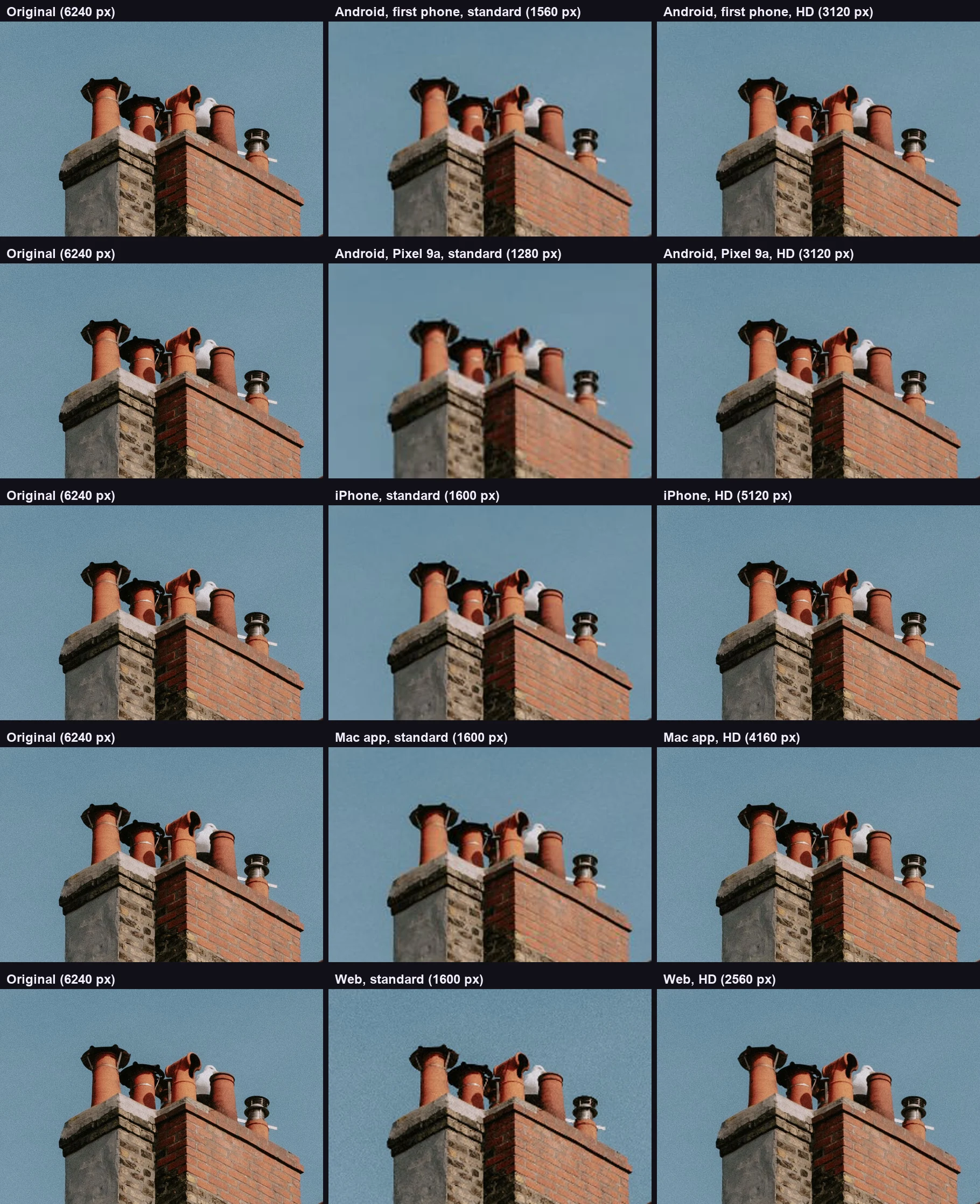 Fifteen crops of chimney pots and brickwork against a blue sky, one row per sender: the original, that sender's standard send, and its HD send, for two Android phones, iPhone, Mac app and Web